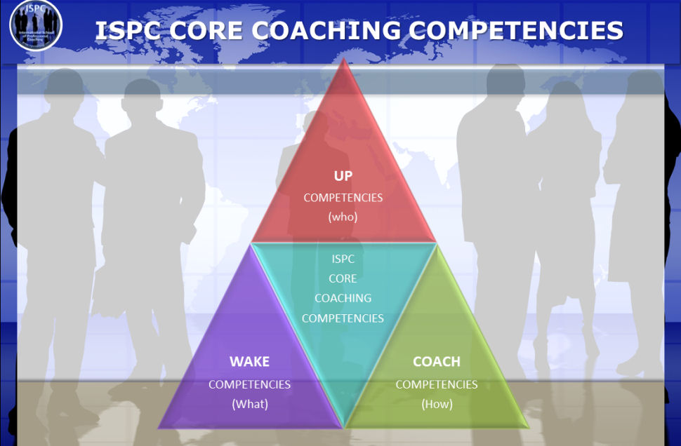 Core Competencies